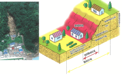 Phân loại các loại sạt lở đất