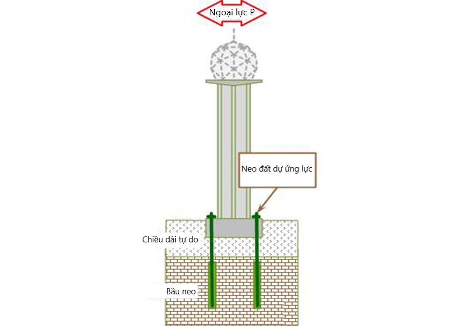 ứng dụng cho các tòa nhà và cấu trúc thẳng đứng dạng tháp