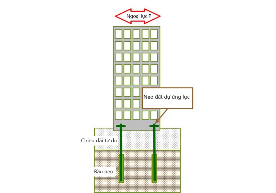 ứng dụng cho các tòa nhà và cấu trúc thẳng đứng dạng tháp